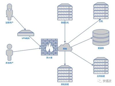 新三板精選層之圣博潤 中國航天科工集團為何投資這家數據庫及計算機網絡服務企業？