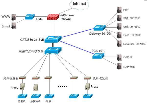 計算機網絡、數據庫及其服務 現代信息系統的基石