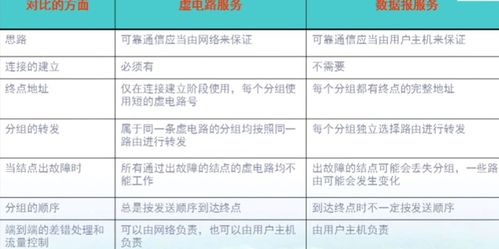 計算機網絡核心概念 網絡層服務、IP協議與子網劃分