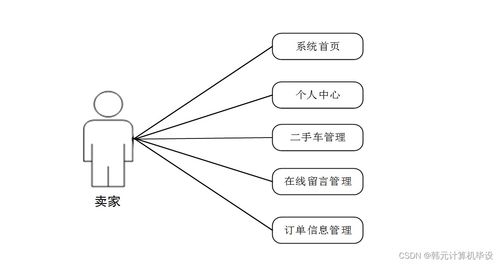 基于SSM的二手車交易系統的設計與實現