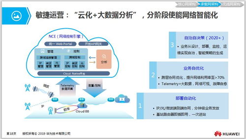 學習5G必備 5G網絡架構、關鍵技術及其與數據庫、計算機網絡服務的融合
